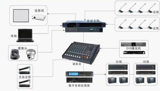 音响91桃色老旧版本APP机应用案例