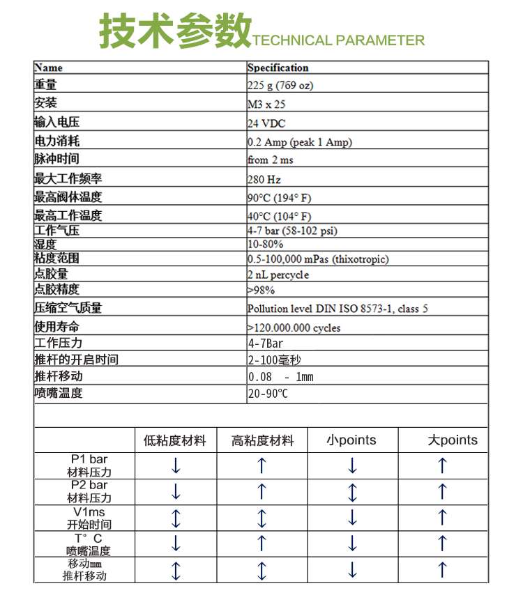 高速喷射阀 喷射91桃色视频在线观看阀 喷射阀