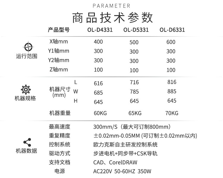 双液91桃色视频在线观看机技术参数