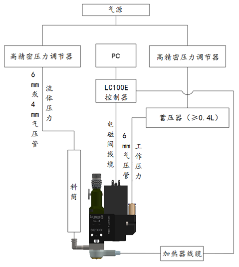 91桃色视频下载安装喷射阀