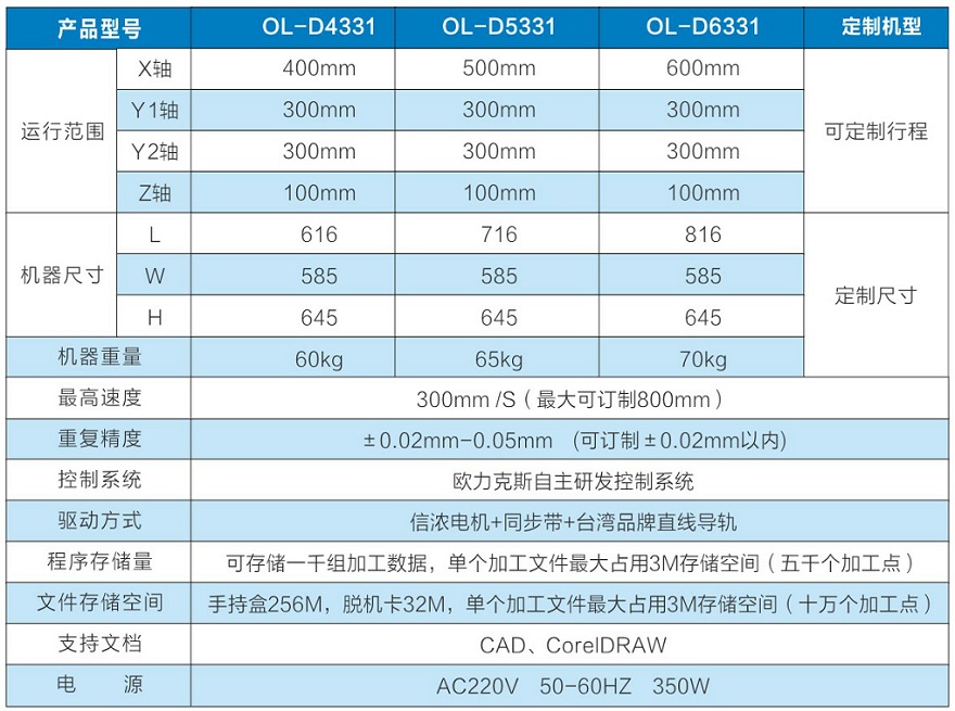 单头双工位91桃色视频在线观看机参数